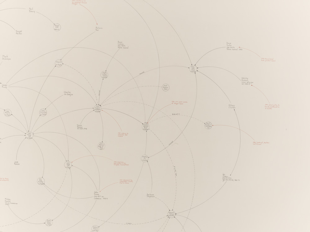 02.-Mark-Lombardi.-Bill-Clinton-the-Lippo-Group.-detail-1999-